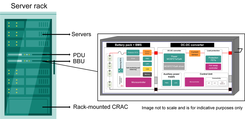 New Topology for Higher BBU Ratings at Old Dimensions for Data Centers